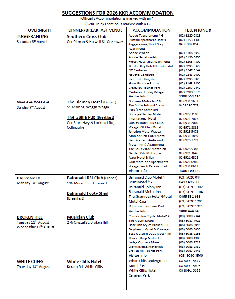 2026 KKR Accommodation List